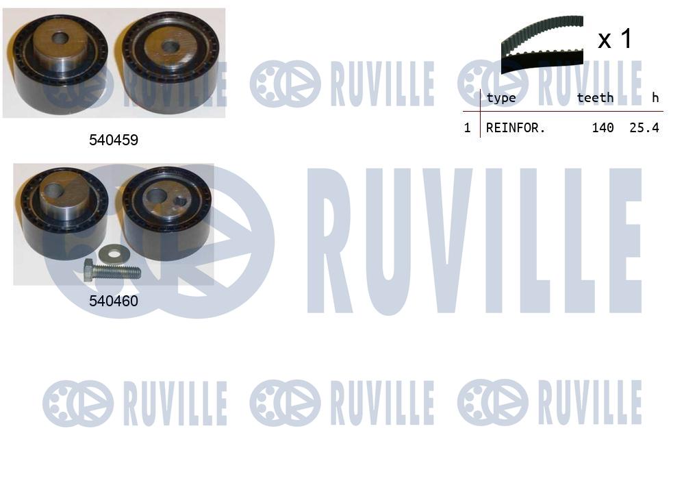 Комплект зубчастих ременів   550112   RUVILLE