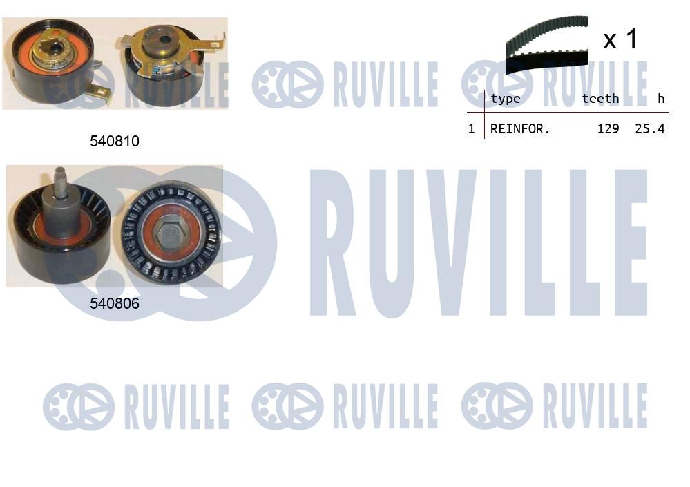 Комплект зубчастих ременів   550233   RUVILLE