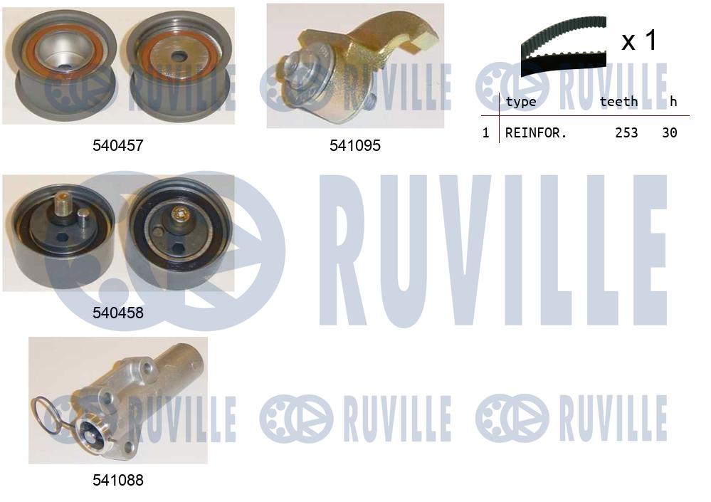Комплект ремня ГРМ   550253   RUVILLE