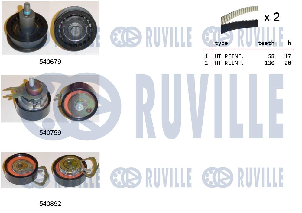 Комплект ремня ГРМ   550381   RUVILLE