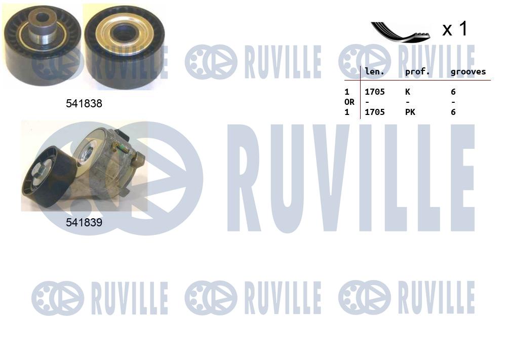 Комплект поліклинових ременів   570060   RUVILLE