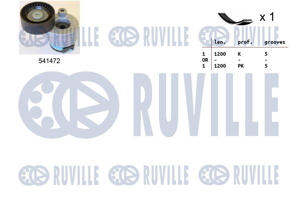 Поликлиновой ременный комплект   570062   RUVILLE