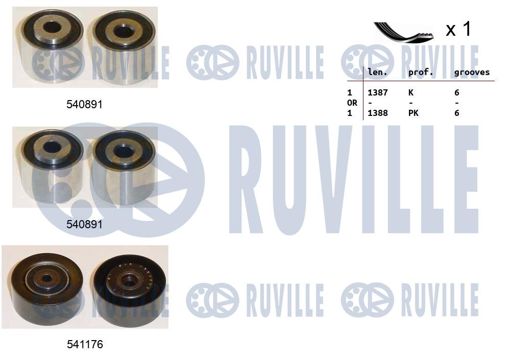 Поликлиновой ременный комплект   570071   RUVILLE