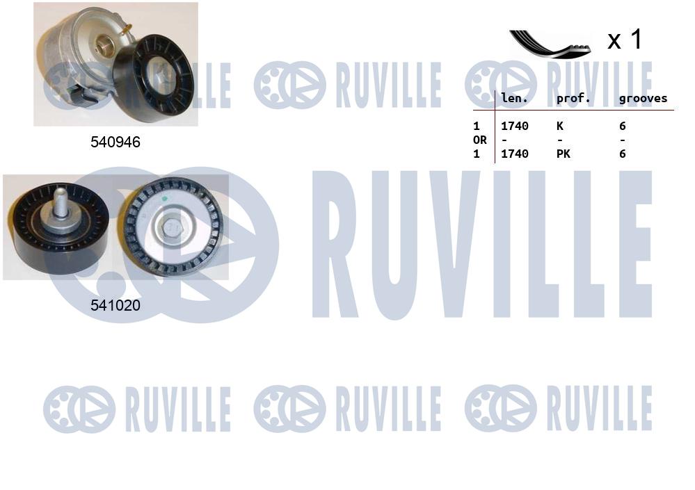 Поликлиновой ременный комплект   570073   RUVILLE