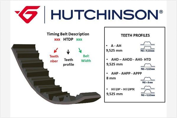 Зубчастий ремінь   081 AH 21   HUTCHINSON