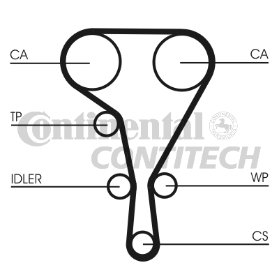 Зубчастий ремінь   CT1130   CONTINENTAL CTAM BR